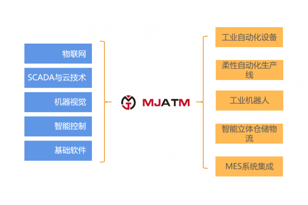 系統(tǒng)架構(gòu)